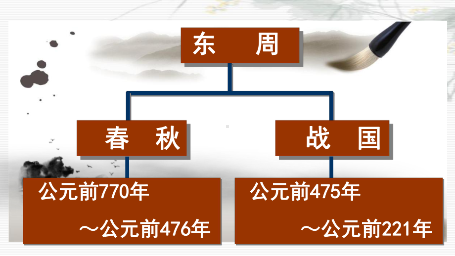 人教部编版七年级历史上册第6课动荡的春秋时期课件.ppt_第2页