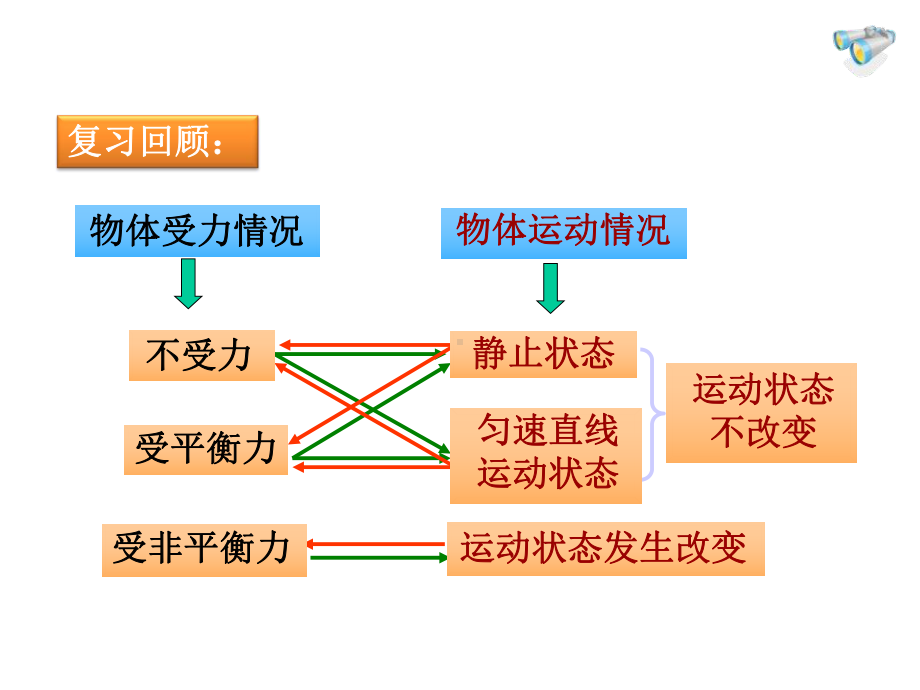 人教版八年级物理下册第八章运动和力第三节-摩擦力优秀课件.ppt_第2页