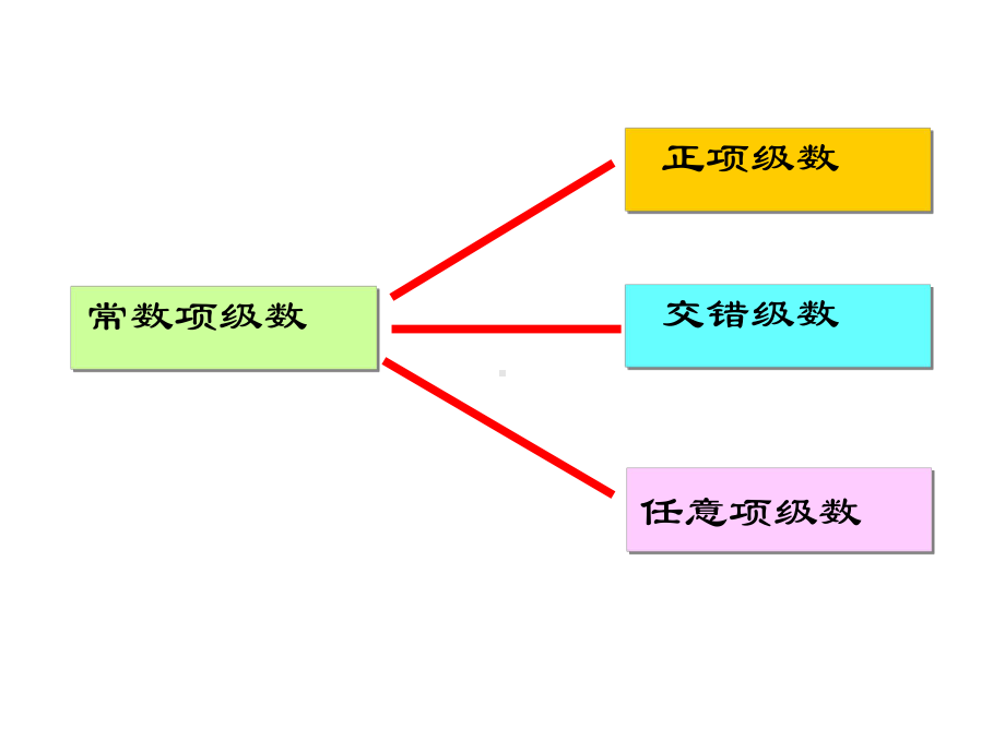 高等数学无穷级数2课件.ppt_第2页