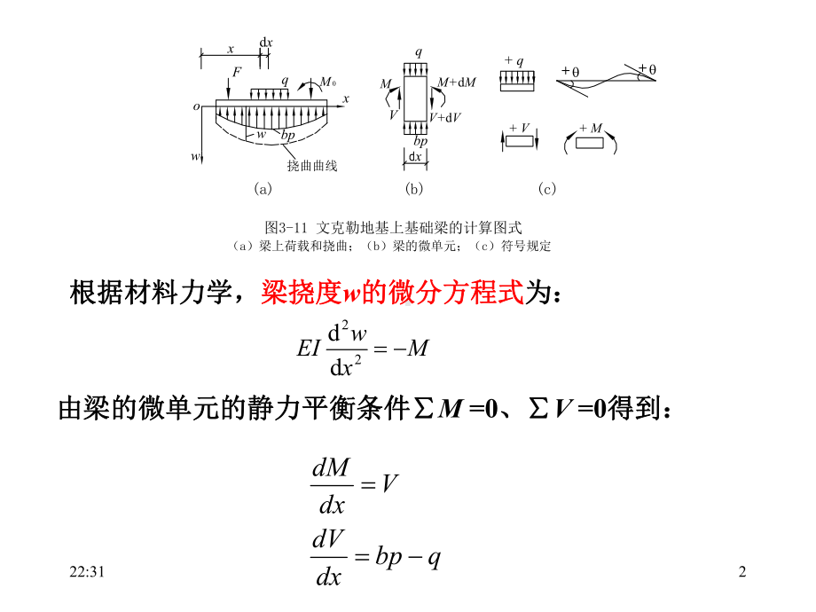 《基础工程教学课件》连续基础3436.ppt_第2页