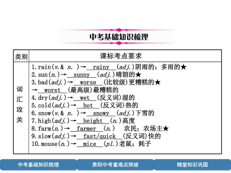 中考英语总复习第1部分教材知识梳理篇七下Units7-12(精讲)课件.ppt_第2页