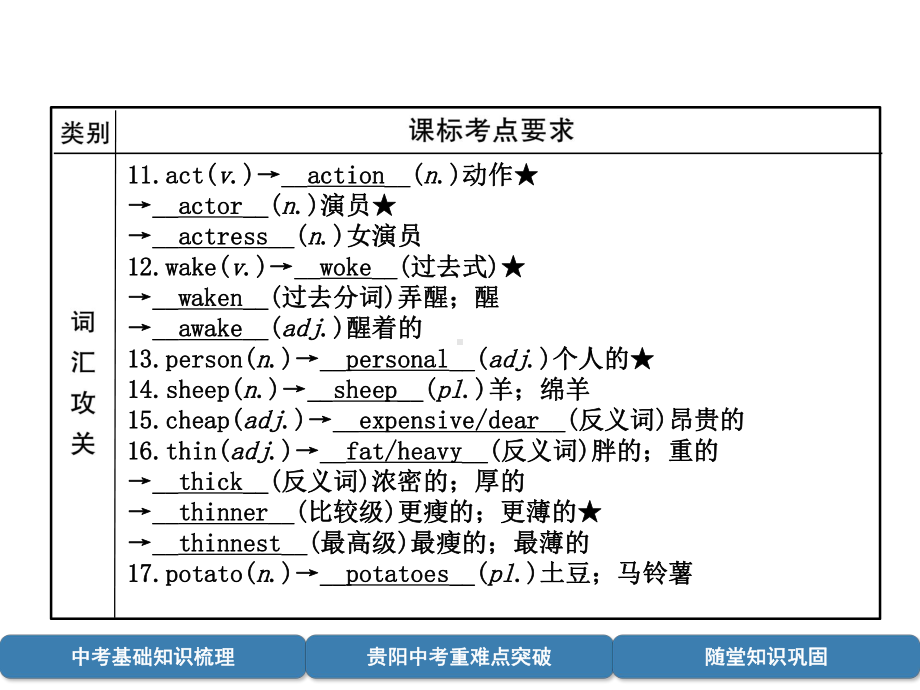 中考英语总复习第1部分教材知识梳理篇七下Units7-12(精讲)课件.ppt_第3页