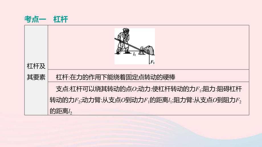 山西省2020中考物理《简单机械机械效率》专题复习课件.ppt_第3页