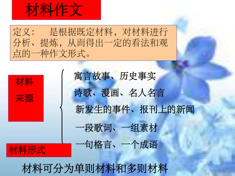 材料作文与议论文课件.ppt_第3页