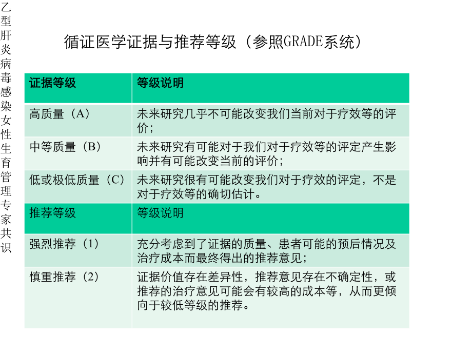 乙型肝炎病毒感染女性生育管理专家共识.pptx_第3页