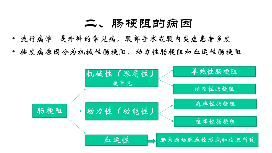 肠梗阻影像诊断课件.pptx_第3页