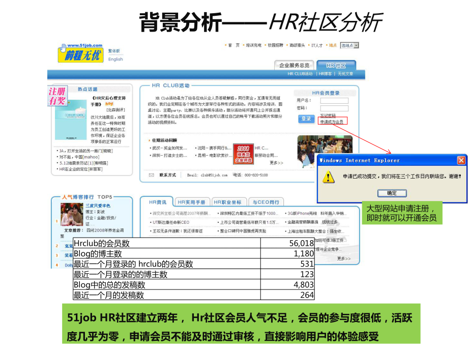 社区网络口碑推广策略方案.ppt_第3页