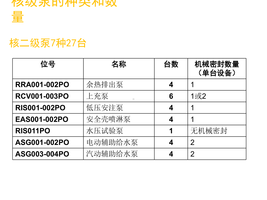 核级泵对机械密封的要求共25张课件.ppt_第3页