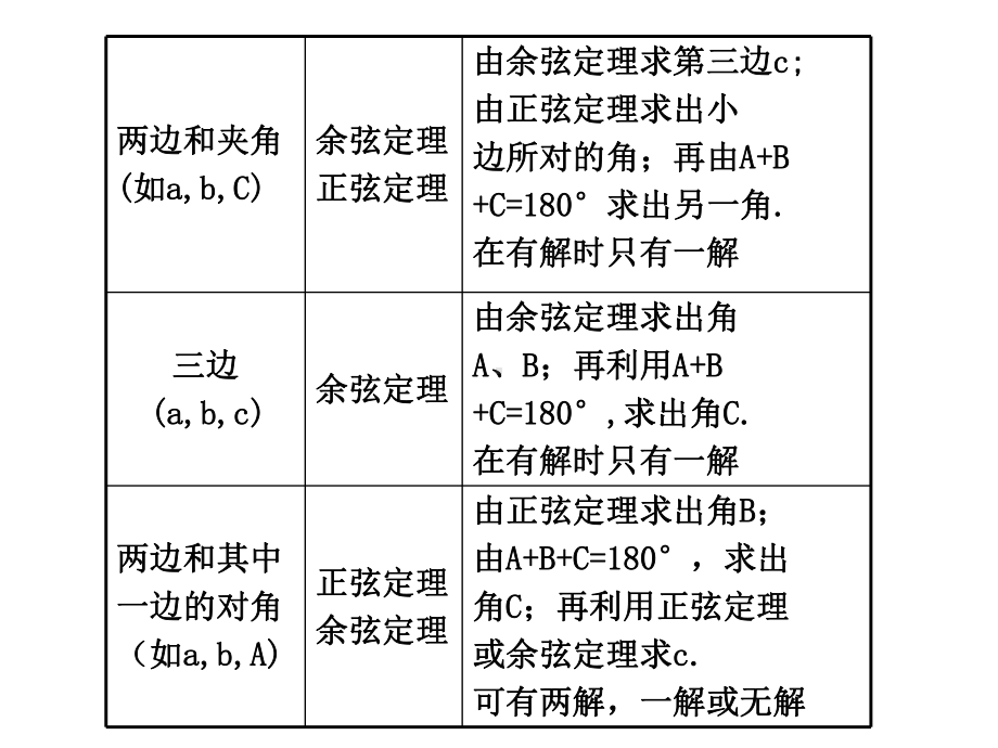 正弦定理、余弦定理应用举例课件.ppt_第2页