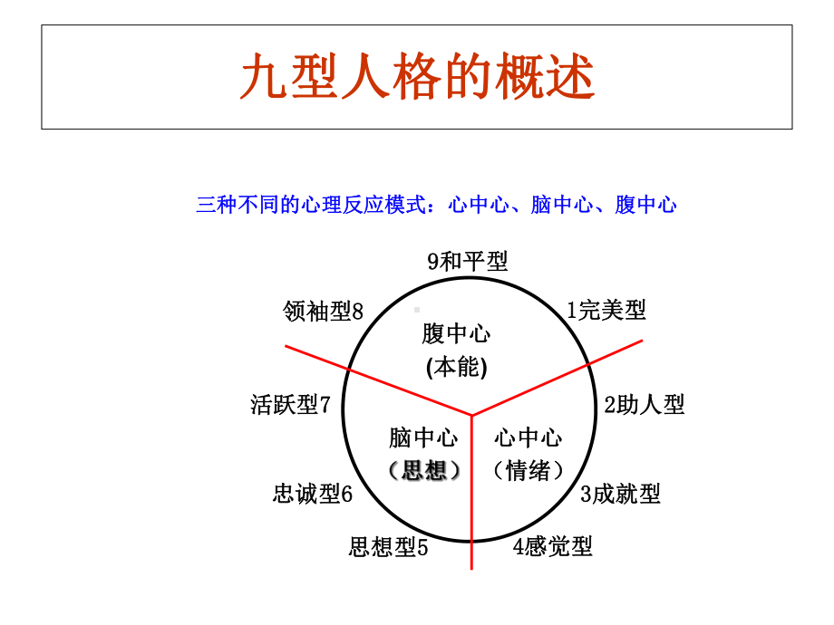 九型人格概述.ppt_第2页