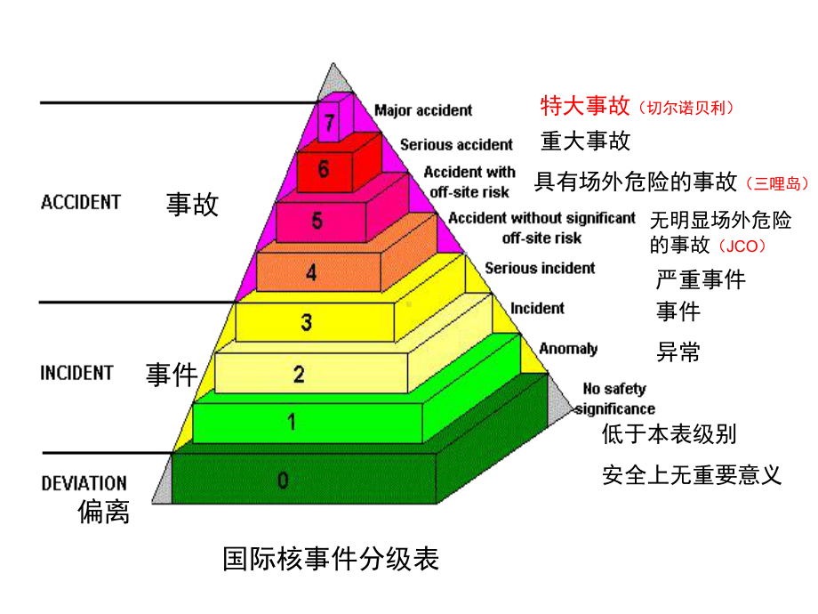 核安全文化培训(国家核电)共81张课件.ppt_第3页