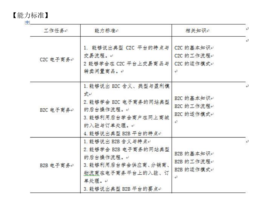 《电子商务基础与应用》课件模块三：电子商务模式.pptx_第3页