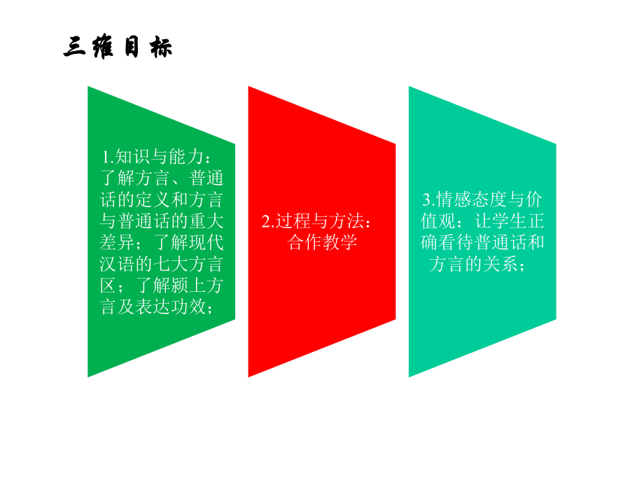 主题班会课件：推广普通话.ppt_第2页