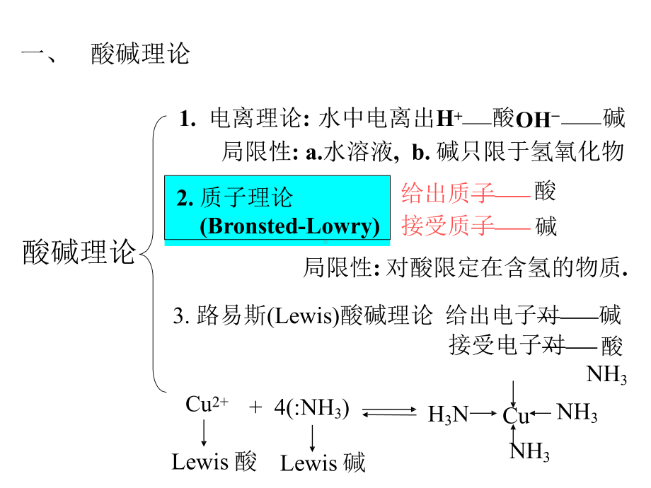 高中化学竞赛课程无机化学第八章酸碱平衡课件.pptx_第2页