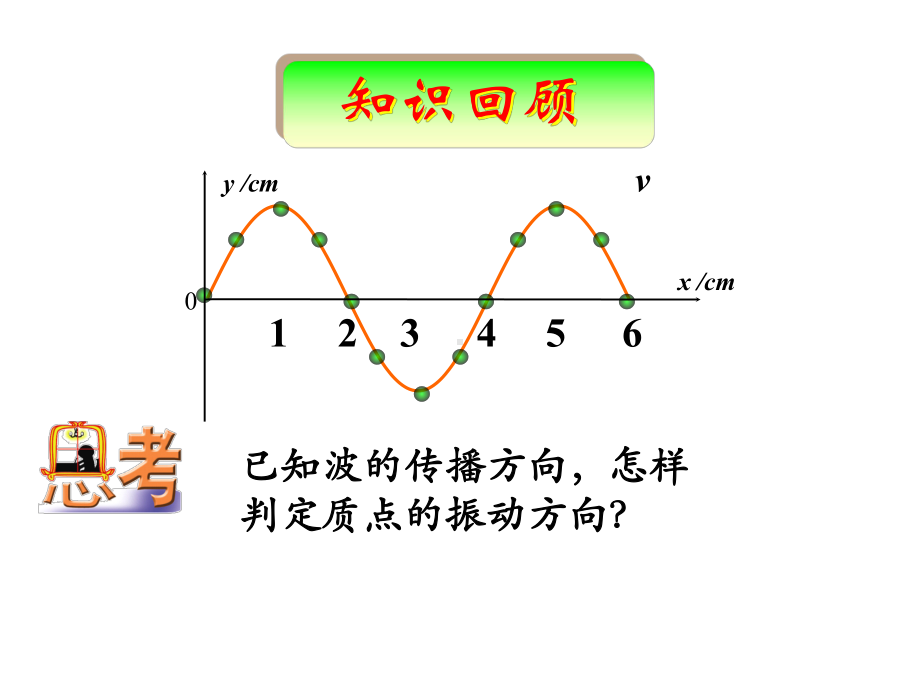 波长、频率和波速(高中物理选修34)课件.ppt_第2页