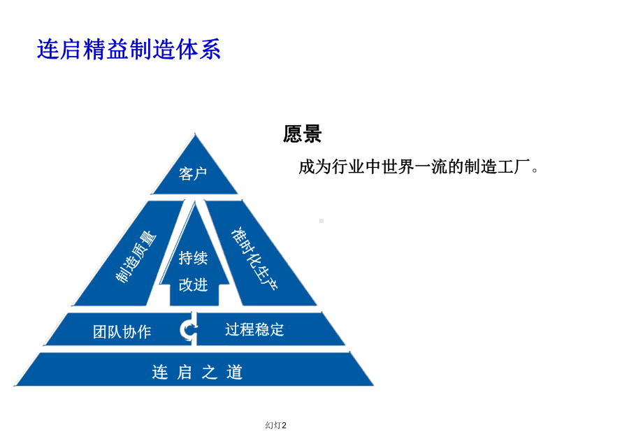 精益生产要素之领导力培训课件.ppt_第2页