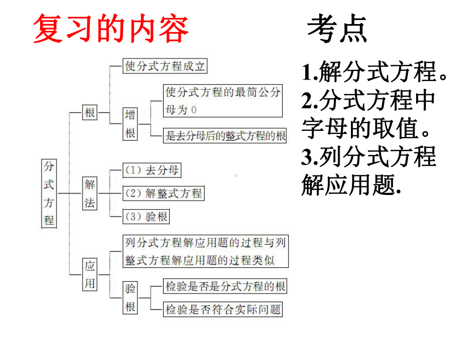 九年级数学分式方程及其应用专题复习课件.ppt_第2页