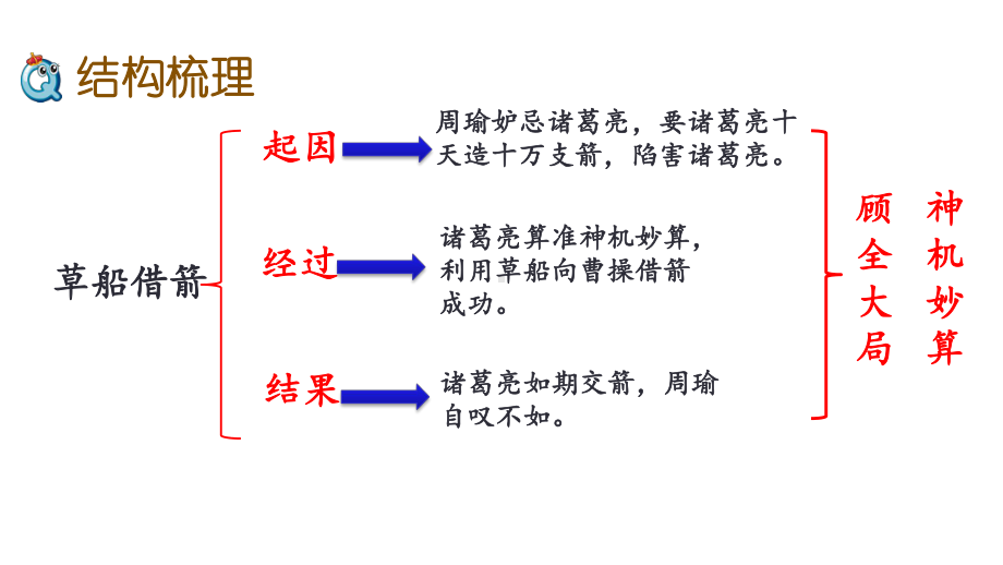 景阳冈直播熊老师课件.pptx_第3页