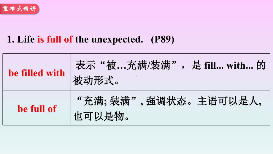 九年级英语Unit12-教材梳理复习课件(同名819).pptx_第2页