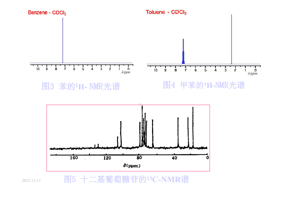 核磁共振基本原理(“化学”)共75张课件.pptx_第3页