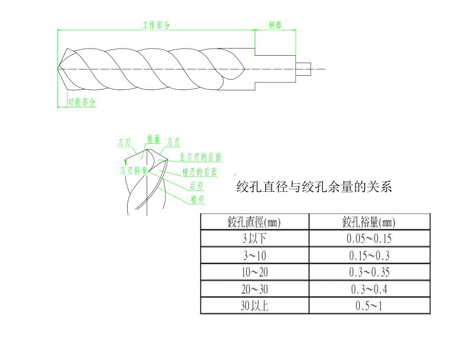 机械检查技能培训(下)课件.ppt_第3页