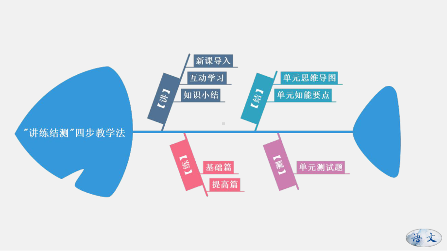 《秋天的怀念》课件3.pptx_第2页