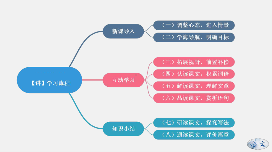 《秋天的怀念》课件3.pptx_第3页