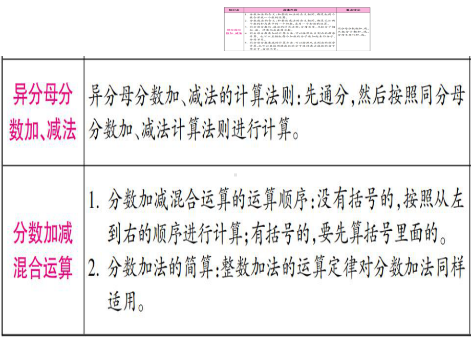 五年级下册数学理第6单元分数的加法和减法整理与复习人教版.ppt_第2页