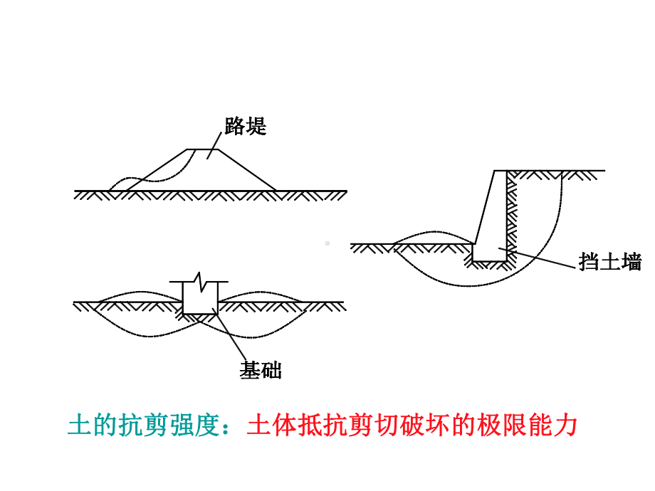 《地基基础》第四章-土的抗剪强度(73P).ppt_第2页