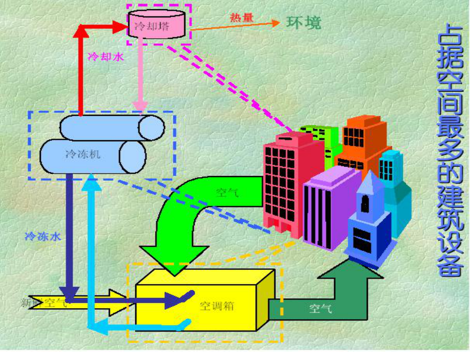 暖通空调第四章1课件.pptx_第3页