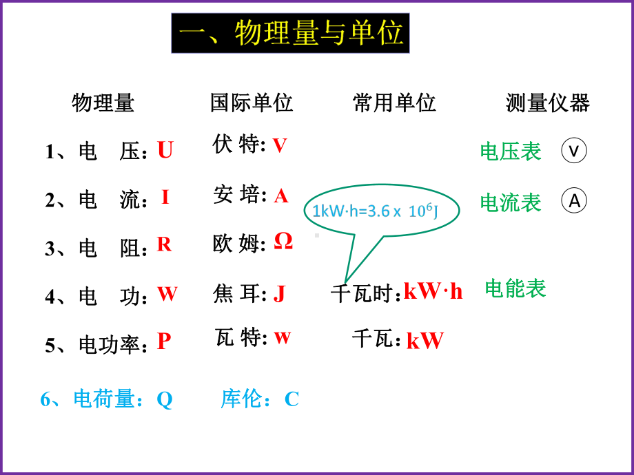 中考电学计算专题复习课件38张-2.pptx_第3页