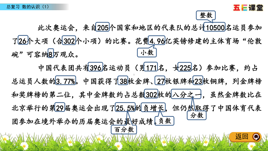 西师大版六年级数学下册数的认识1课件2.pptx_第3页