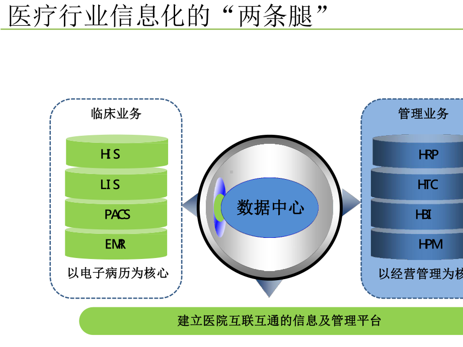 医院管理案例剖析-现代医院的后勤信息化建设.pptx_第3页