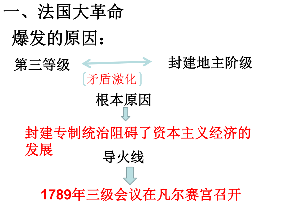 历史九年级上册第6单元第19课《法国大革命和拿破仑帝国》省优质课获奖课件.ppt_第3页