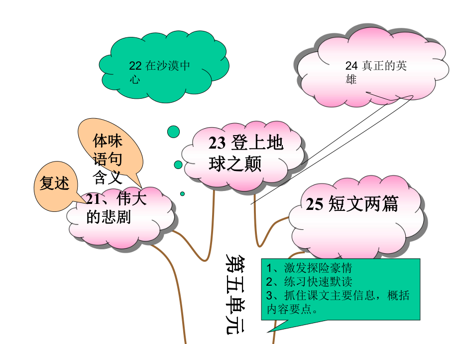 《伟大的悲剧》课件.ppt_第2页