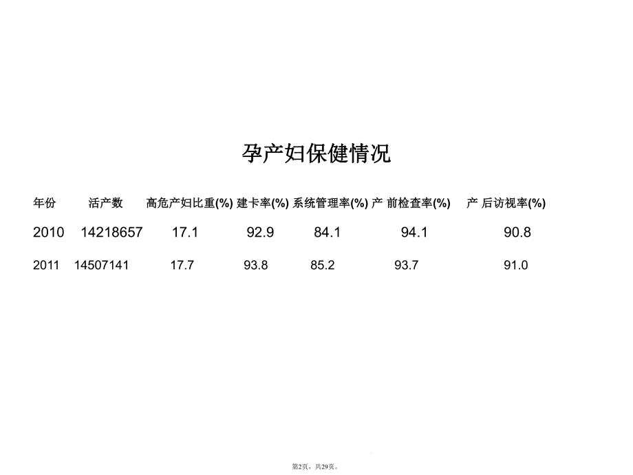 高危妊娠的识别妇幼培训版(共29张)课件.pptx_第2页