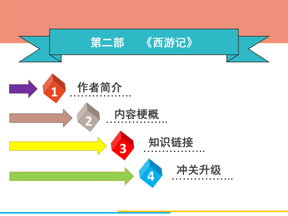 中考语文复习课件：第五章名著阅读第二部《西游记》.ppt_第2页