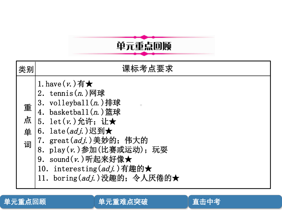 中考英语总复习第一篇教材知识梳理篇七上Units5-9(精讲)课件.ppt_第2页