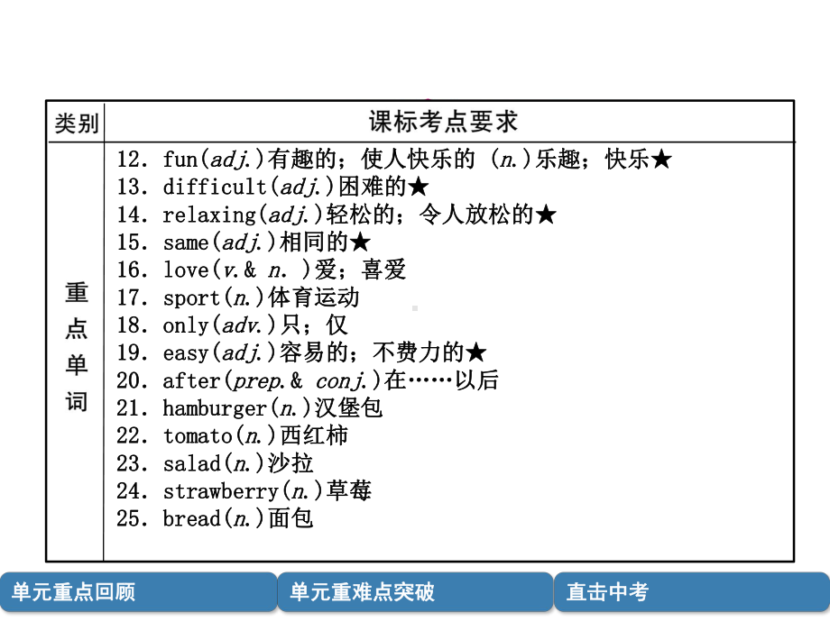 中考英语总复习第一篇教材知识梳理篇七上Units5-9(精讲)课件.ppt_第3页