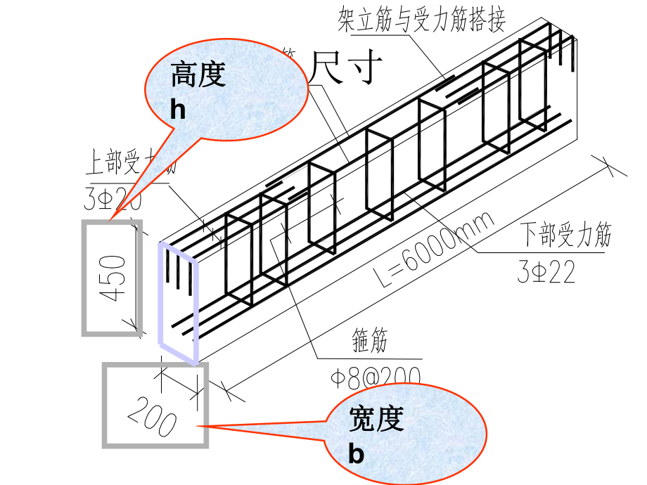 梁钢筋平法的基本知识课件.ppt_第2页