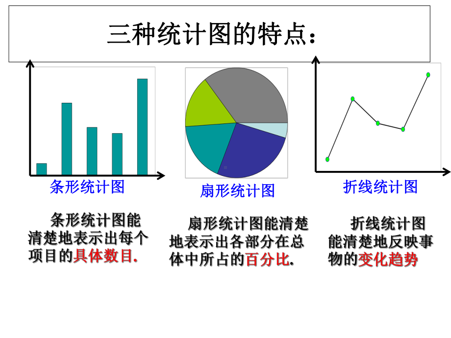 人教版七年级数学下册直方图.ppt_第3页