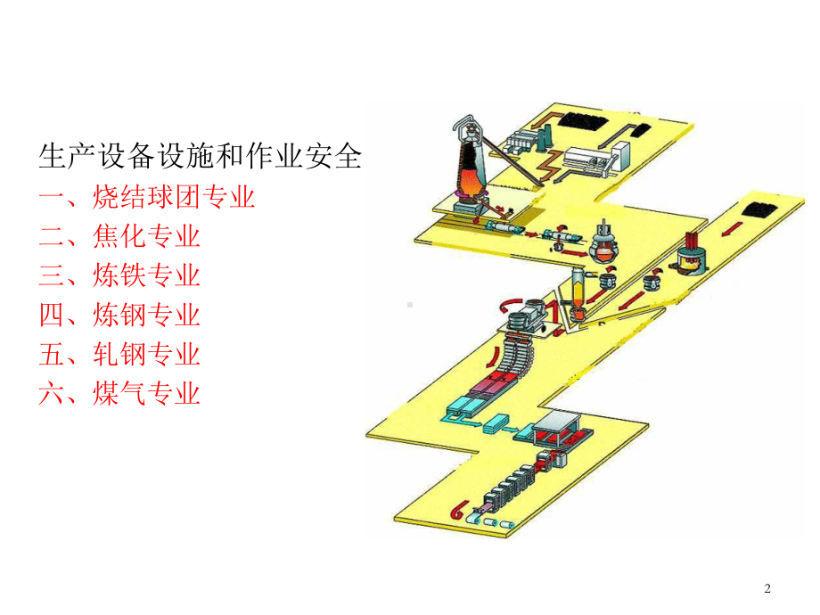 冶金企业安全生产标准化培训教材.ppt_第2页