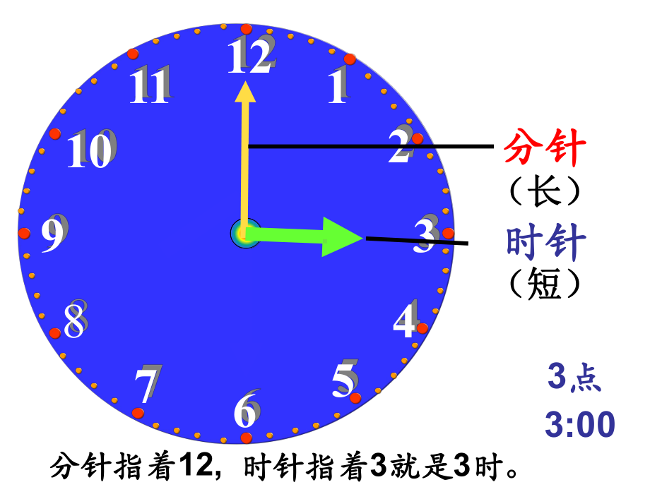 认识半点钟表课件.ppt_第3页