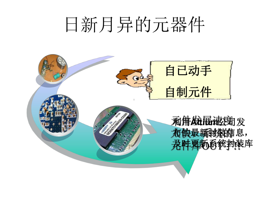 自制规则元件的PCB封装课件.ppt_第3页