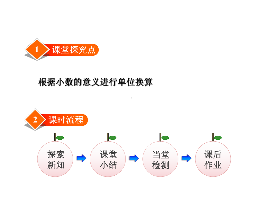 （2020新）北师大版四年级数学下册《2-小数的意义(二)》课件.ppt_第2页