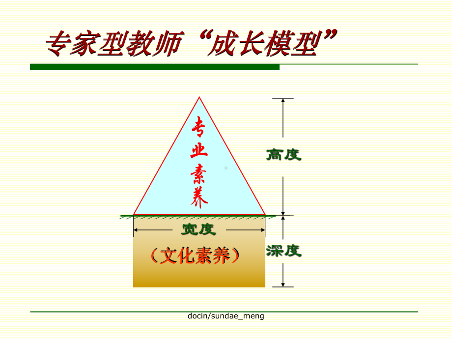 （课件）做一个专家型教师课件.ppt_第2页