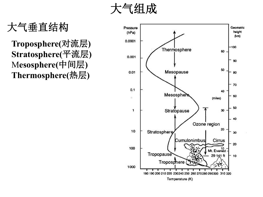 大气效应及建模.ppt_第3页