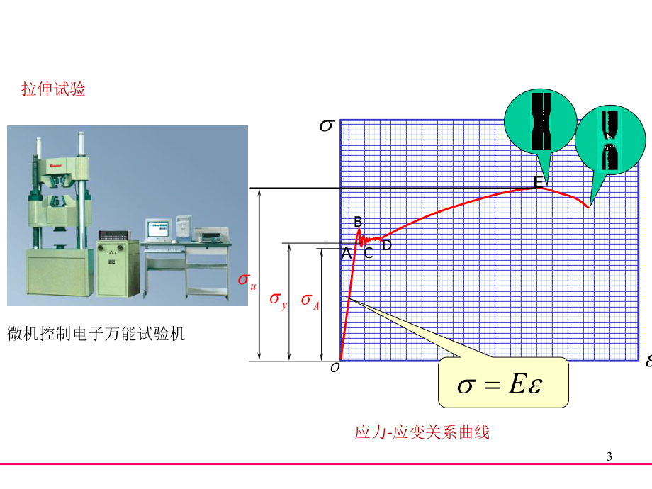 钢材主要性能指标课件.ppt_第3页