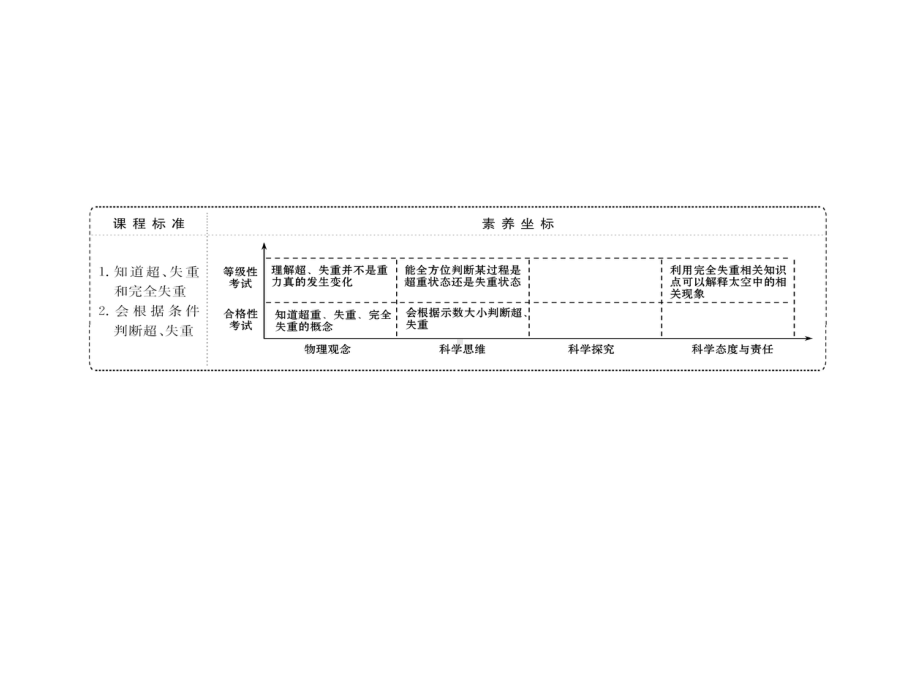 《超重与失重》牛顿运动定律课件分析.pptx_第2页