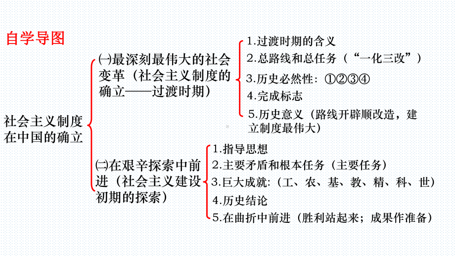 高中政治统编版必修一中国特色社会主义22社会主义制度在中国的确立复习课件.pptx_第2页